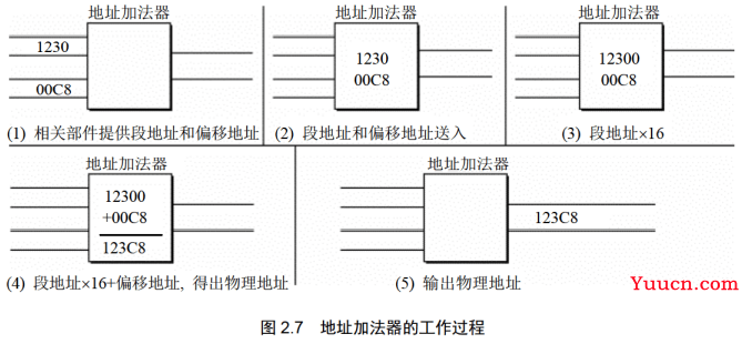 【8086汇编入门】《零基础入门学习汇编语言》汇编语言第4版