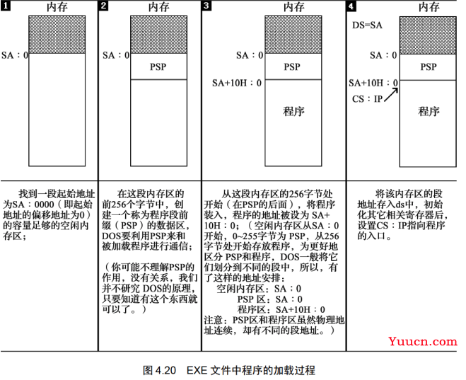 【8086汇编入门】《零基础入门学习汇编语言》汇编语言第4版