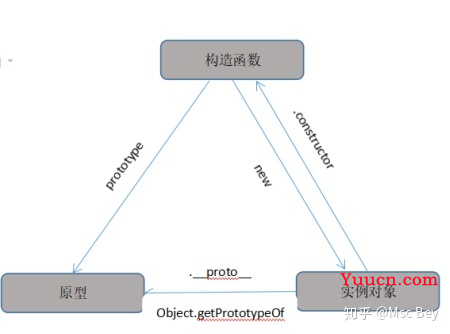 原型和原型链的深入浅出