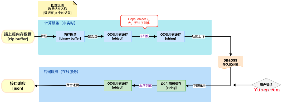 关于 NodeJs 处理超长字符串问题的分析