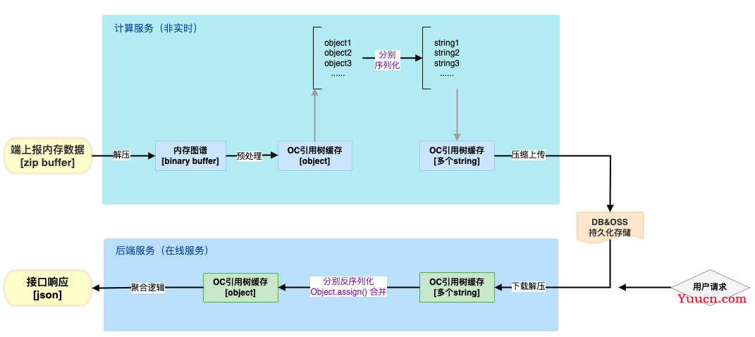 关于 NodeJs 处理超长字符串问题的分析