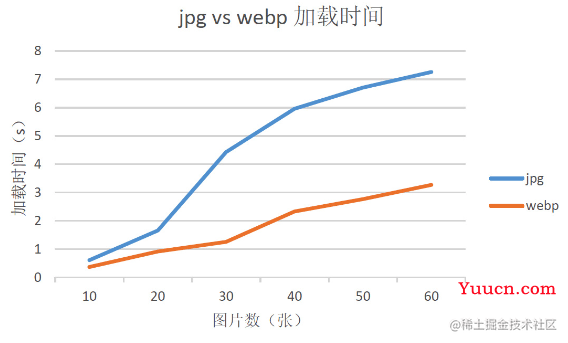 现代图片性能优化及体验优化指南 - 图片类型及 Picture 标签的使用