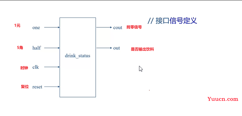 11-verilog-有限状态机