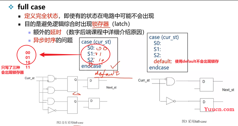 11-verilog-有限状态机