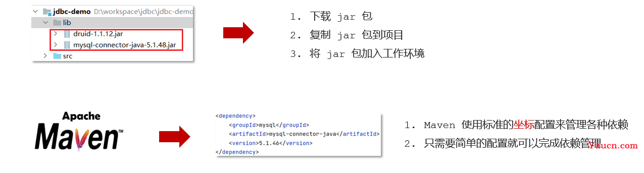 Maven基础学习