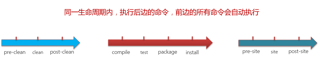 Maven基础学习