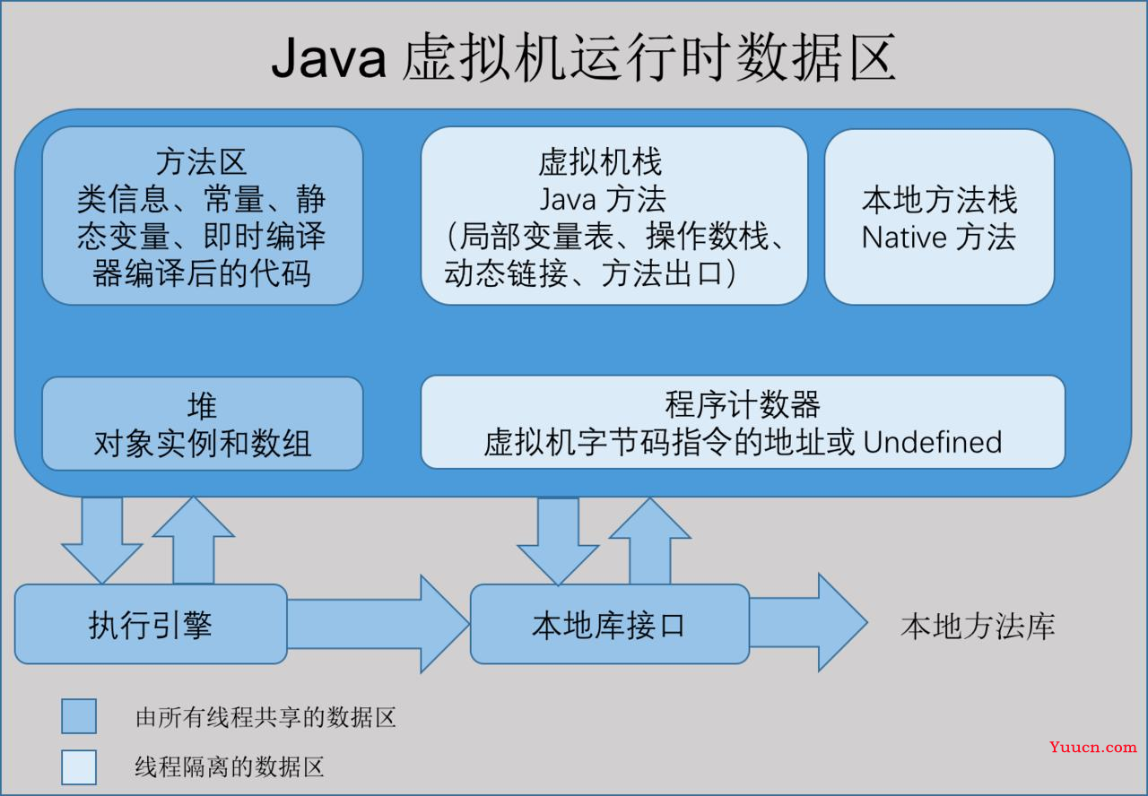 为什么这11道JVM面试题这么重要（附答案）