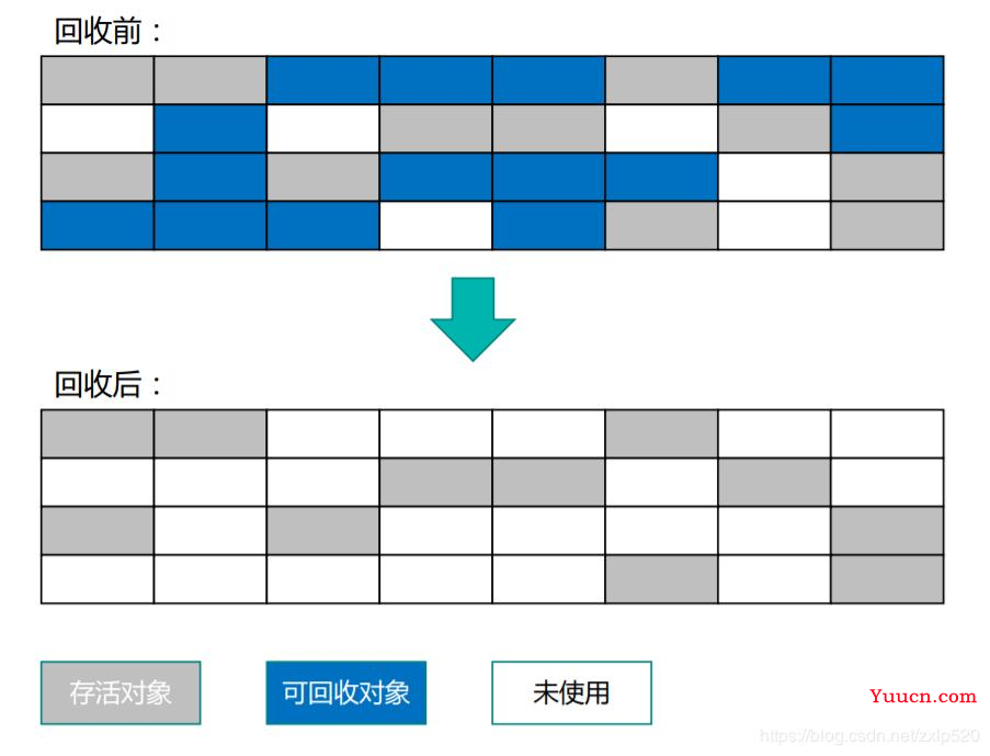 为什么这11道JVM面试题这么重要（附答案）