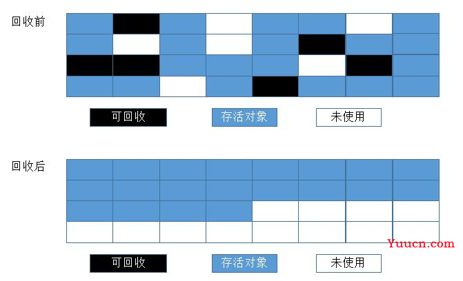 为什么这11道JVM面试题这么重要（附答案）