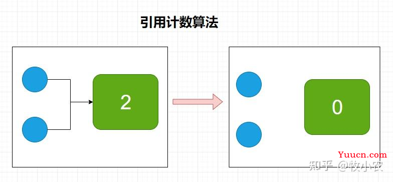 为什么这11道JVM面试题这么重要（附答案）