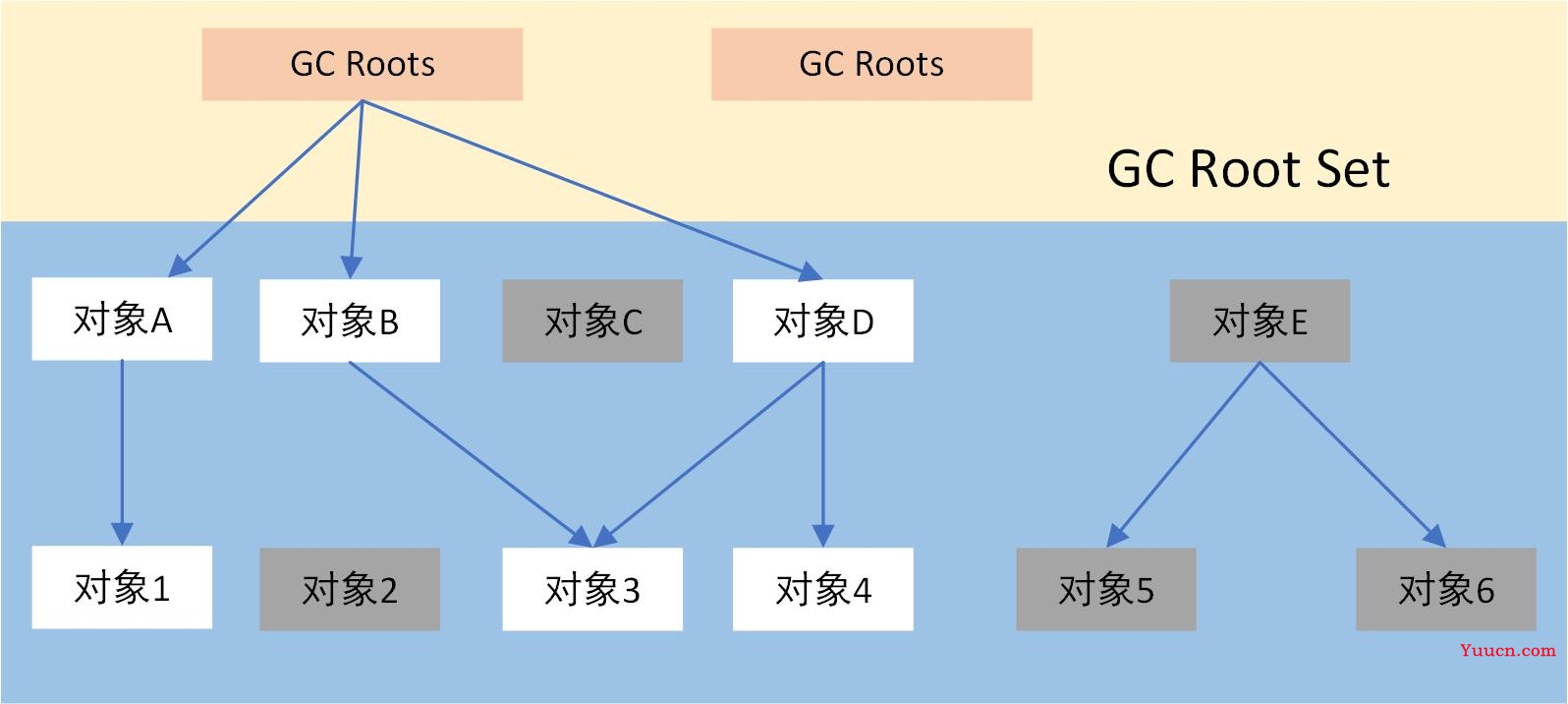 为什么这11道JVM面试题这么重要（附答案）