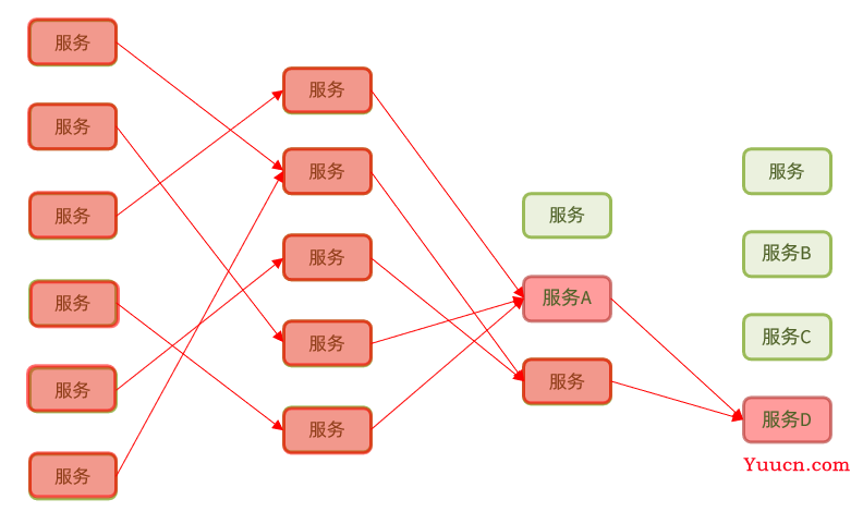 Sentinel入门到实操 (限流熔断降级)