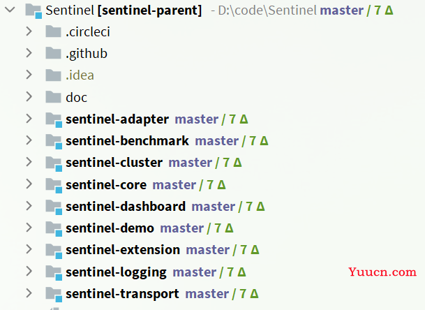 Sentinel入门到实操 (限流熔断降级)