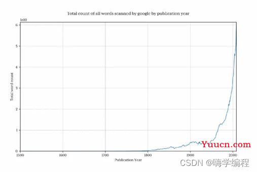 Python分析14亿条数据，分分钟就处理好了