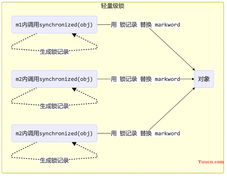 【开发宝典】Java并发系列教程