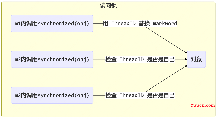 【开发宝典】Java并发系列教程