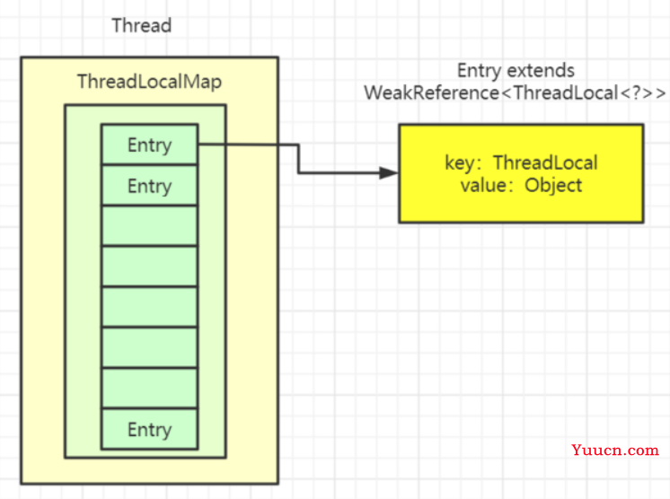 线程私有变量ThreadLocal详解