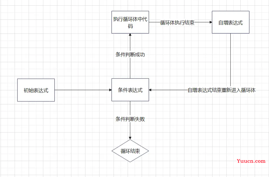 记录--数组去重的五种方法