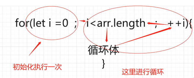 记录--数组去重的五种方法