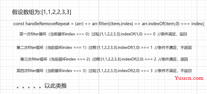 记录--数组去重的五种方法