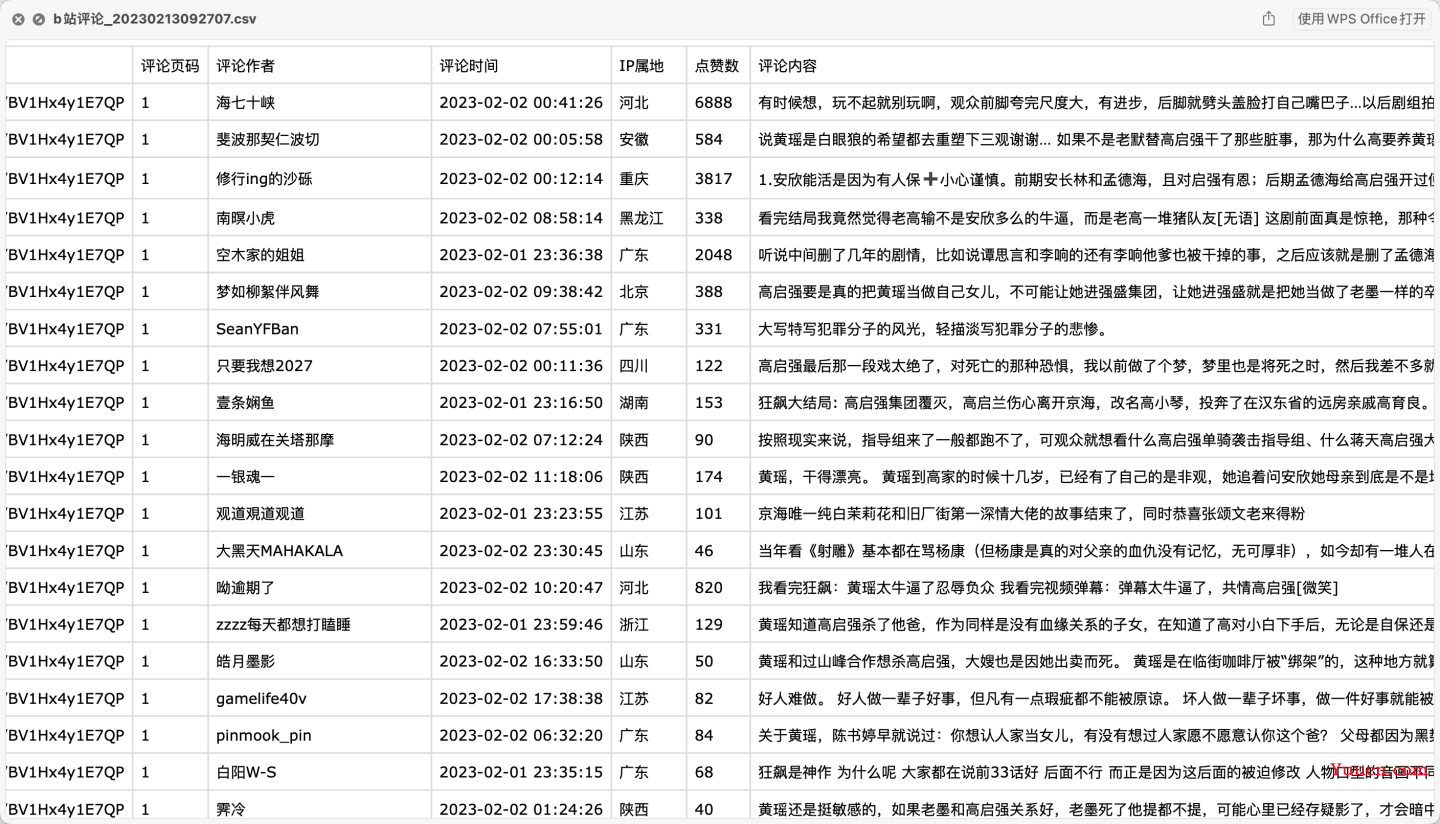 【爬虫+数据清洗+可视化分析】舆情分析哔哩哔哩"狂飙"的评论