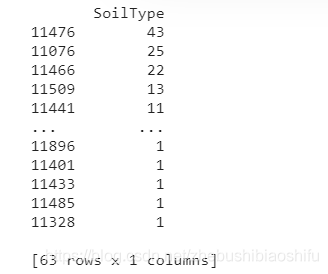 Python实现类别变量的独热编码（One-hot Encoding）