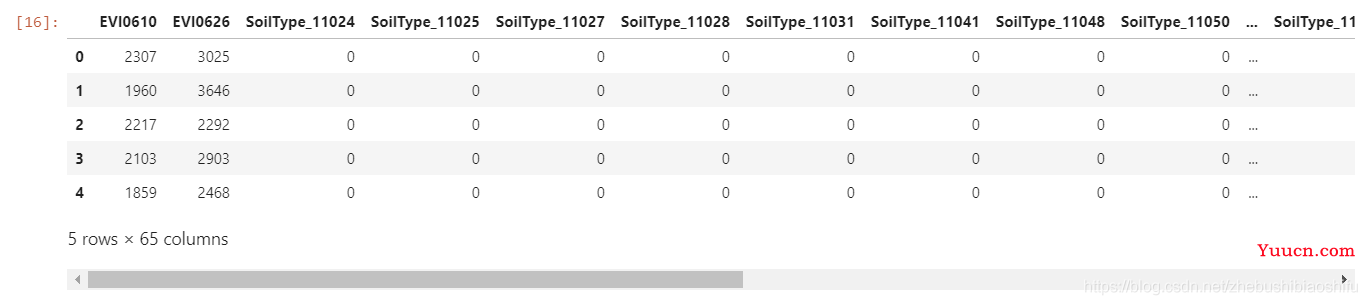 Python实现类别变量的独热编码（One-hot Encoding）