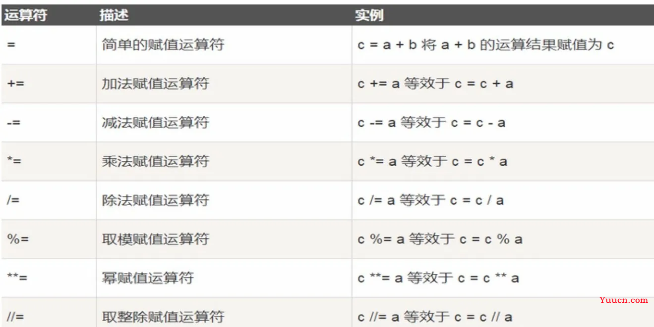 数据类型之字符串、数据类型之列表、数据类型之字典、数据类型之布尔值、数据类型之元组、数据类型之集合、与用户交互、格式化输出、基本运算符