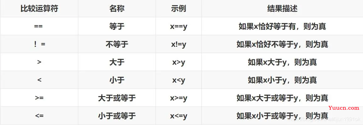 数据类型之字符串、数据类型之列表、数据类型之字典、数据类型之布尔值、数据类型之元组、数据类型之集合、与用户交互、格式化输出、基本运算符