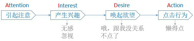 什么是push通知栏消息？