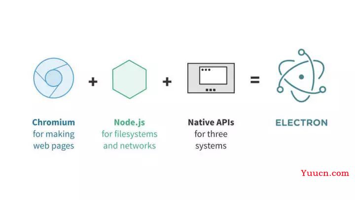 Vue+Electron开发跨平台桌面应用实践