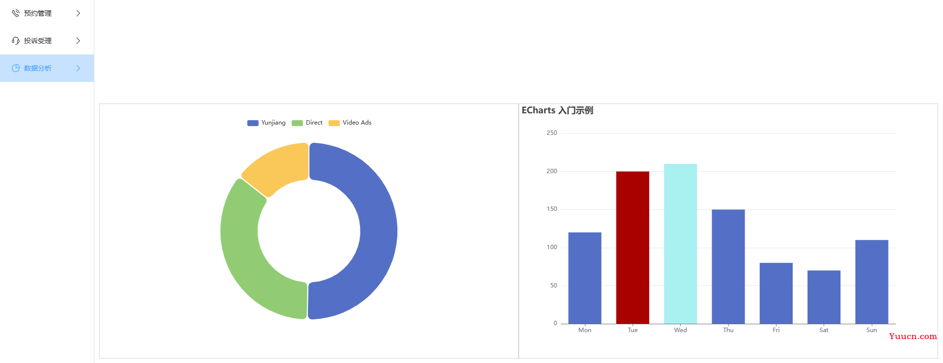 解决 Vue3 中路由切换到其他页面再切换回来时 Echarts 图表不显示的问题