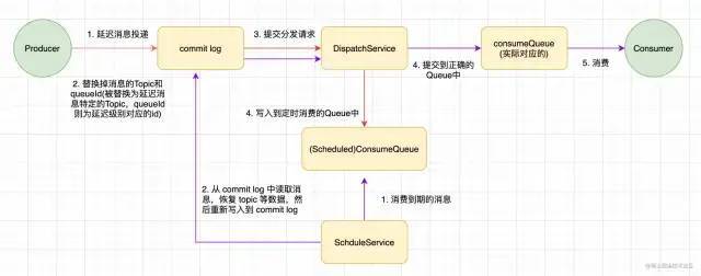 一口气说出 6 种实现延时消息的方案，还有谁不会？！