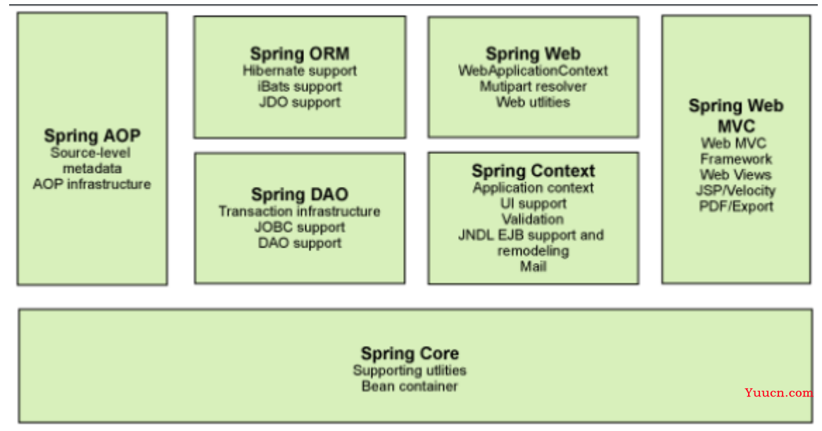 Spring的第一个程序和IOC创建对象方式