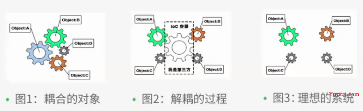 Spring的第一个程序和IOC创建对象方式