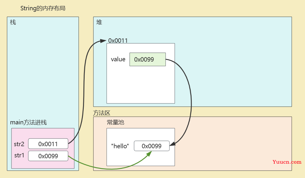 String详解