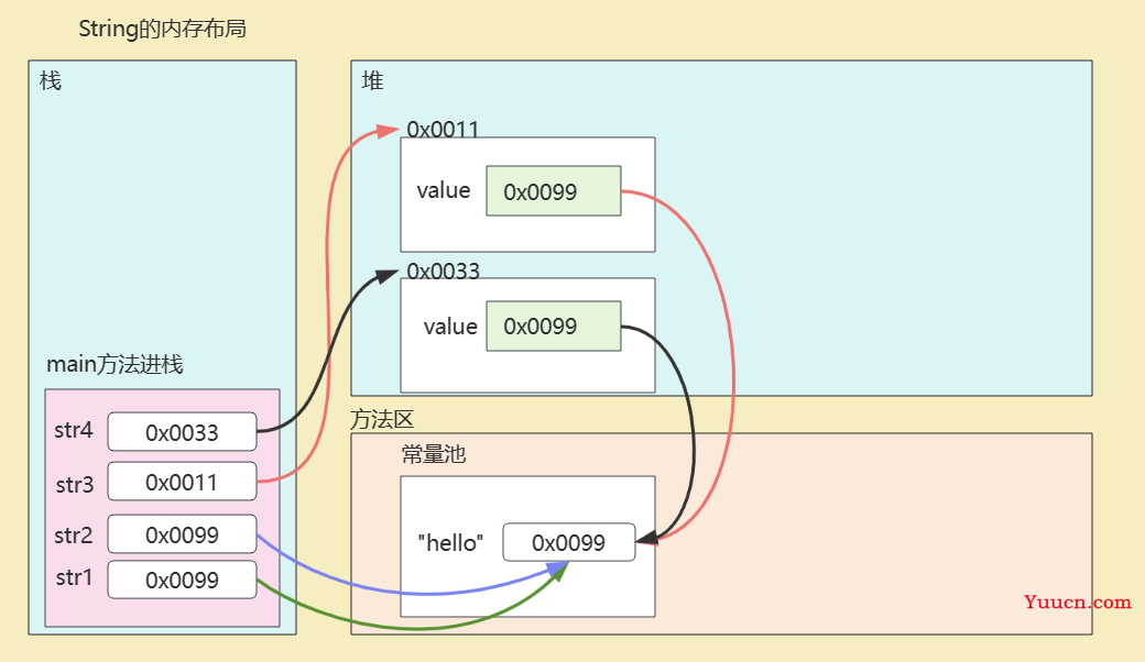 String详解