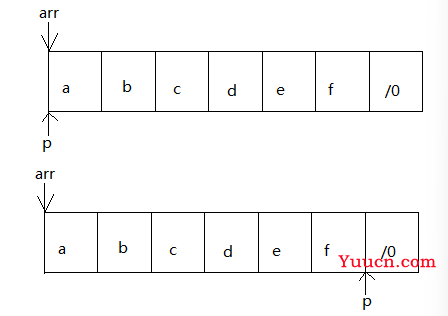 模拟实现strlen的三种方法