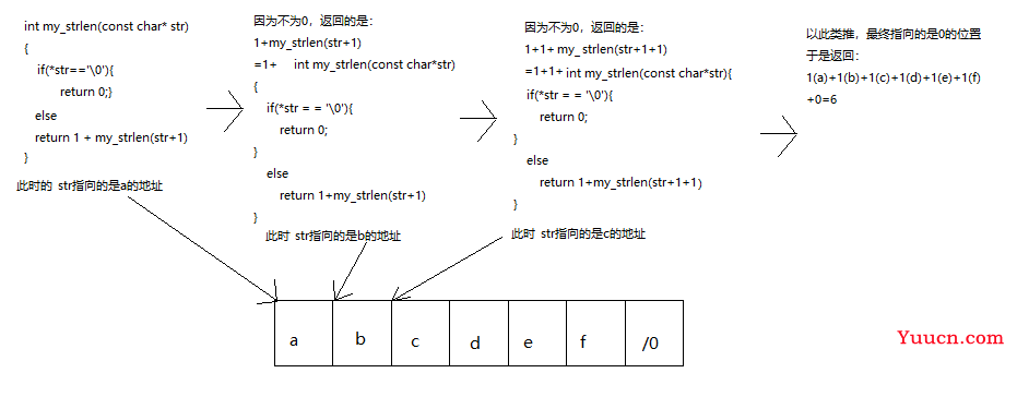 模拟实现strlen的三种方法