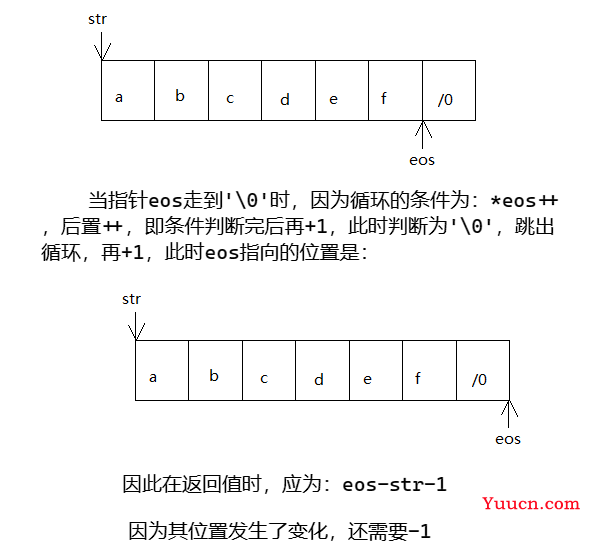 模拟实现strlen的三种方法