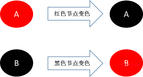 红黑树——一种自平衡的二叉树