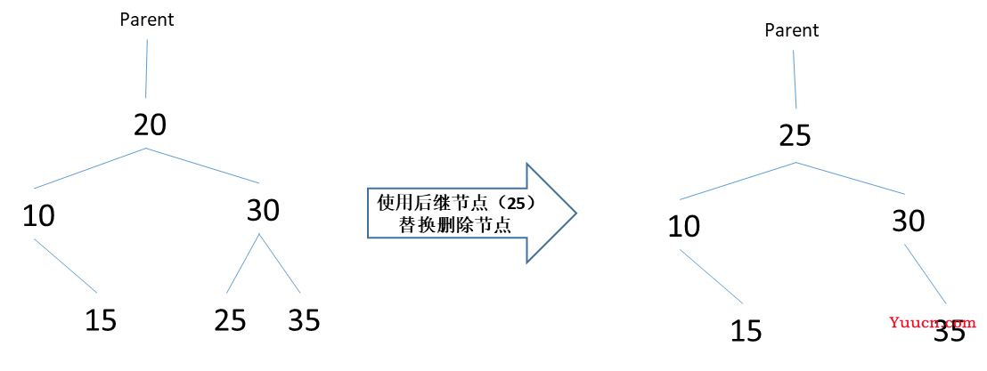 红黑树——一种自平衡的二叉树