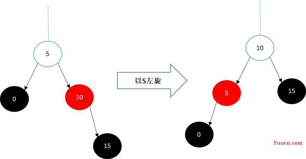 红黑树——一种自平衡的二叉树