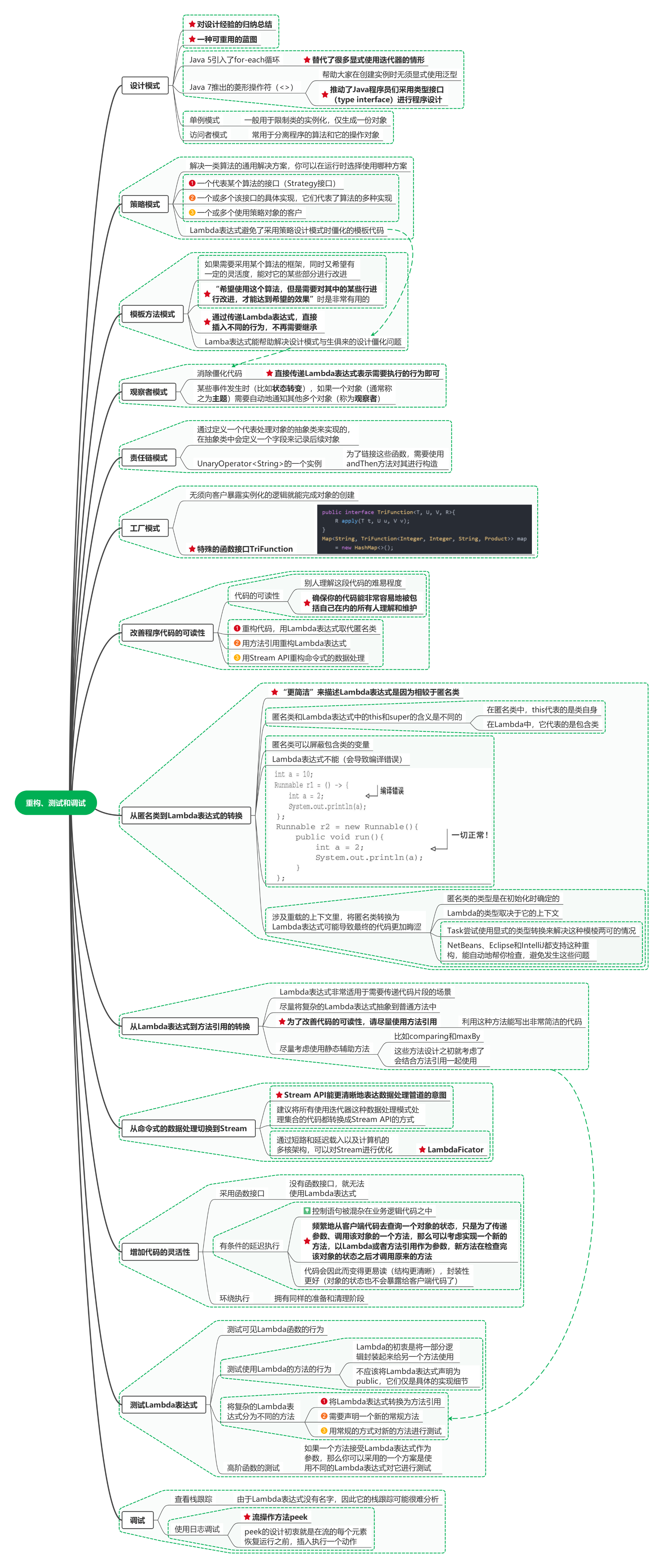 读Java实战（第二版）笔记12_重构、测试和调试