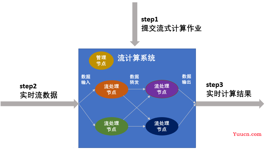 《分布式技术原理与算法解析》学习笔记Day14