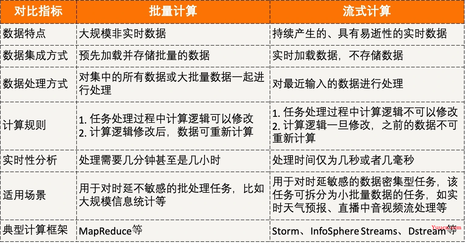 《分布式技术原理与算法解析》学习笔记Day14