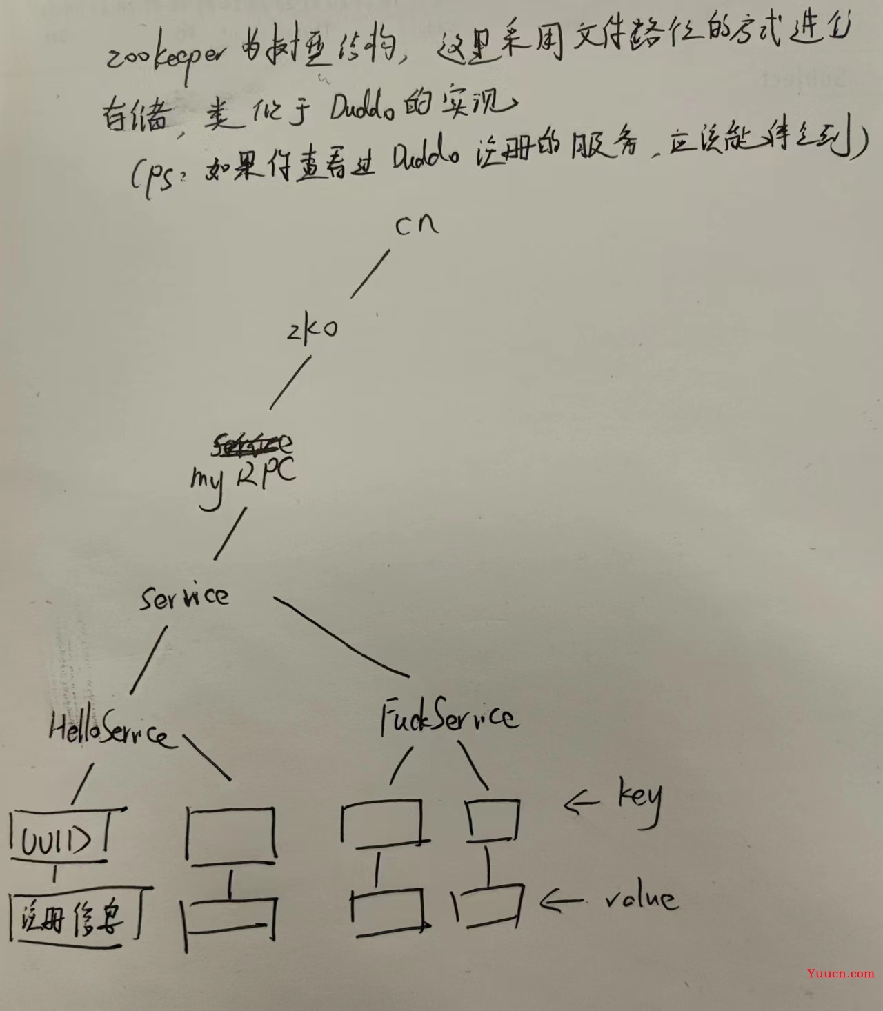 Rpc-实现Zookeeper注册中心