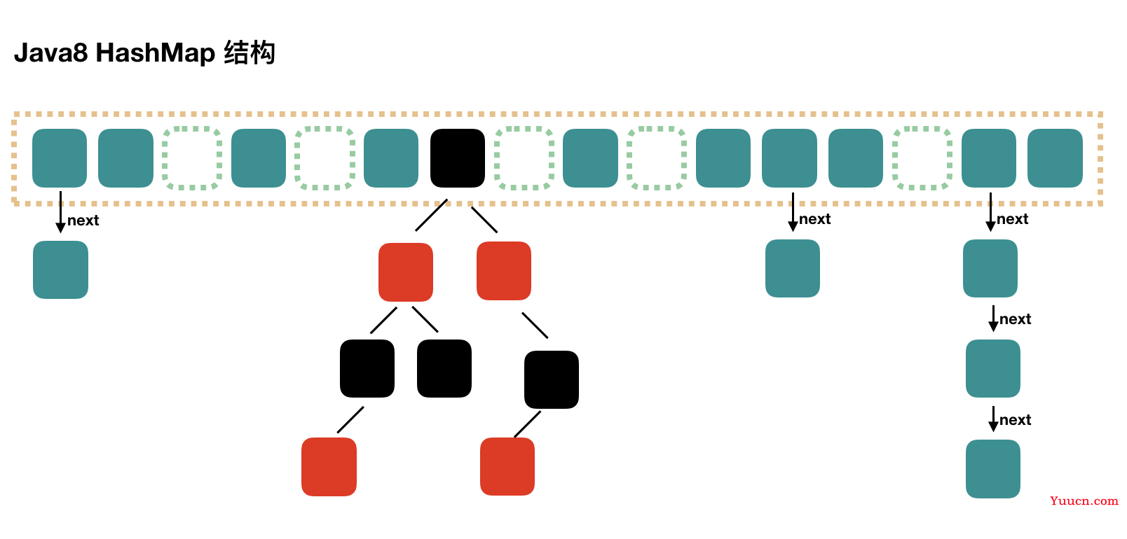 2、HashMap源码分析