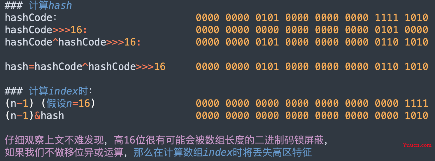 2、HashMap源码分析