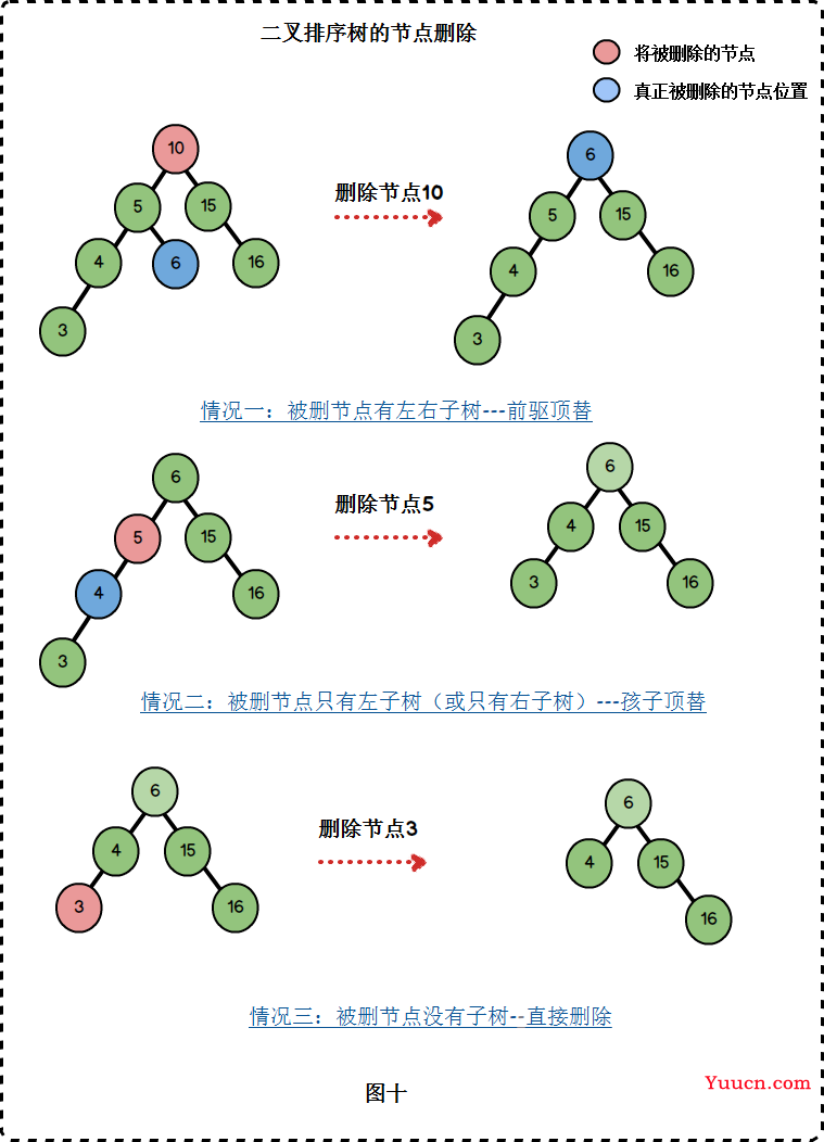 3、TreeMap源码解析